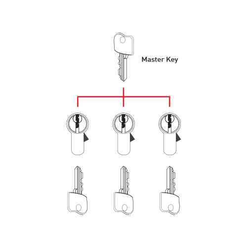 Для чего нужен мастер кей. Мастер ключ. Master Key System. Мастер ключ ГРЕННИ. Master Key Doors.